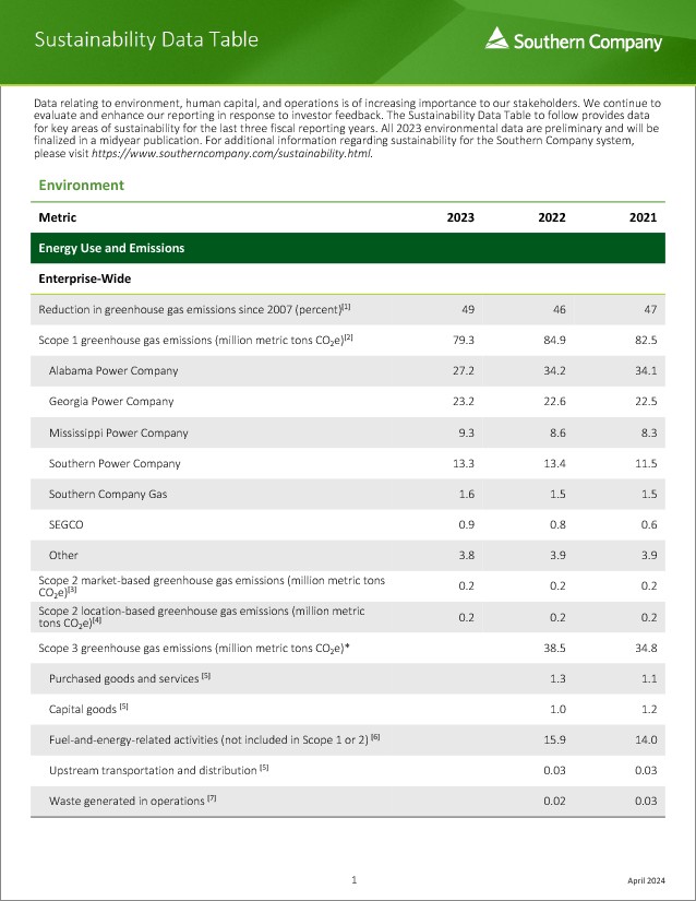 Sustainability Data Table